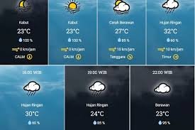 Prakiraan Cuaca Banten Hari Ini: Berawan dengan Hujan Ringan Jumat 16 Mei 2025